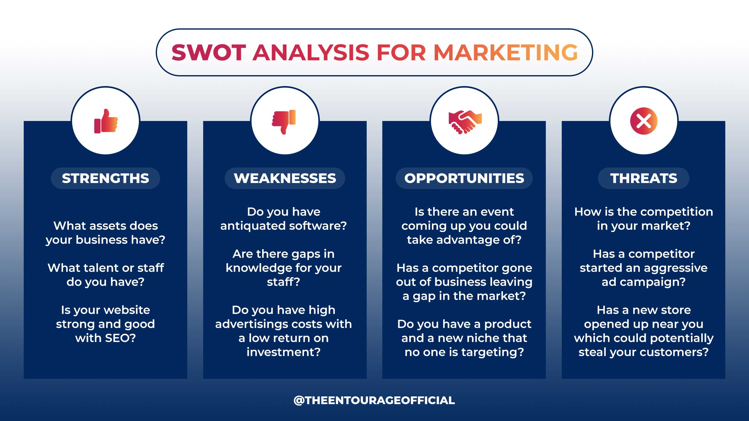 How To Conduct A SWOT Analysis For Marketing | The Entourage